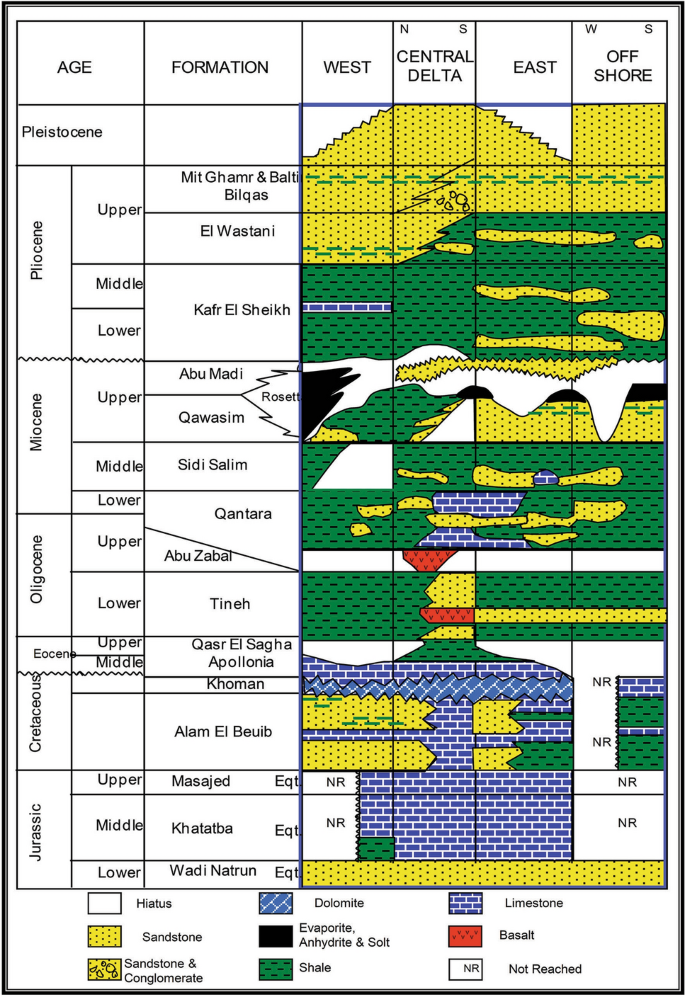 Reservoir Properties And Petrophysical Analysis Of The Late Miocene Abu