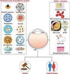 Coordination Chemistry Reviews X Mol