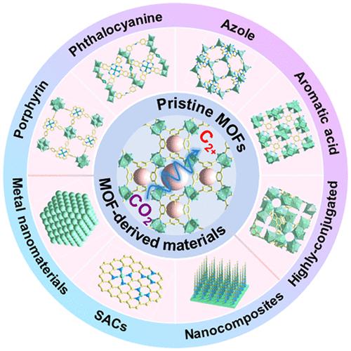 Electrocatalytic Reduction Of Carbon Dioxide To High Value Multicarbon