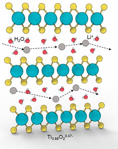 Chemical Exfoliation Of Metal Oxide Nanosheets For High Performance Ion