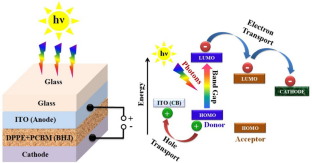 Dft And Td Dft Computational Investigations Of Diphenyl Polyene