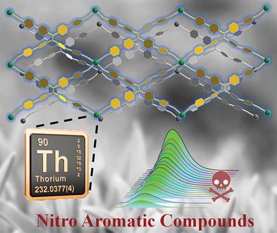 四苯乙烯衍生物的极其稳定的钍 MOF 组装具有可调的 AIE 特性和硝基芳烃化合物的高选择性检测 Advanced Materials