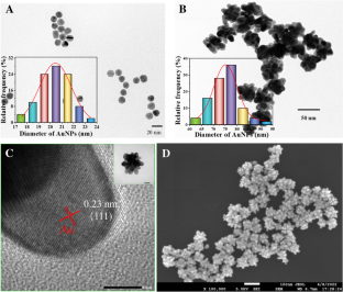 Dual Signal Output Fluorescent Aptasensor Based On DNA Programmability