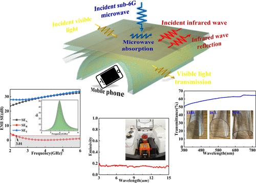 用于 Sub 6 GHz 频段的多功能绿色电磁干扰屏蔽材料 ACS Applied Electronic Materials X MOL