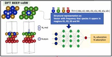 High Entropy Alloy Catalysts Fundamental Aspects Promises Towards