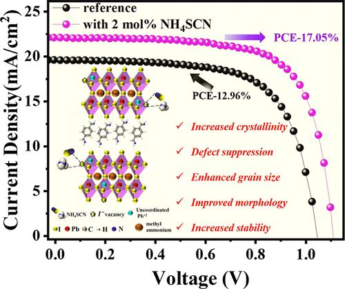 Ammonium Thiocyanate Passivated Quasi Two Dimensional Dion Jacobson