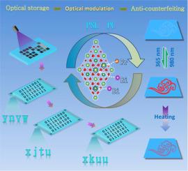 Bi Induced Photochromism And Photo Stimulated Luminescence With Fast