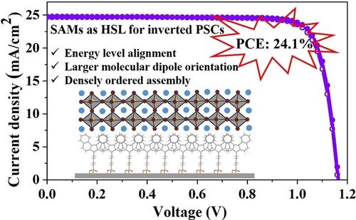 Expanded Carbazoles As Hole Selective Self Assembled Monolayers For