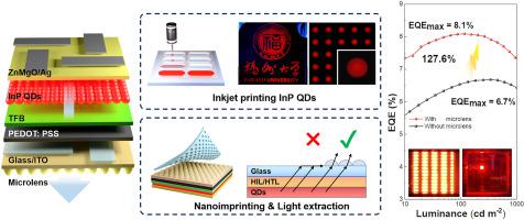 Achieving High Performance Inp Quantum Dot Light Emitting Devices By