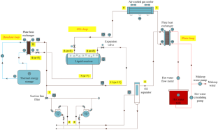 Subcooling Effect On The Optimal Performance For A Transcritical CO2