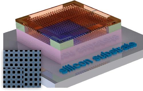 硅上单片集成超低阈值拓扑角态纳米激光器 ACS Photonics X MOL