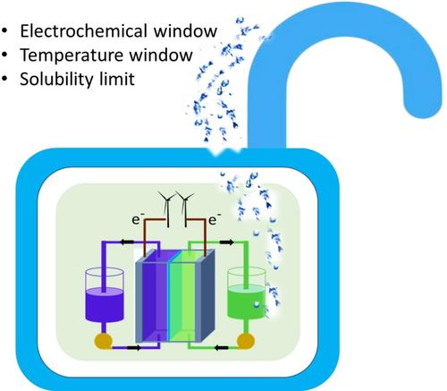 氧化还原液流电池电解质化学解锁热力学极限 Chemistry An Asian Journal X MOL