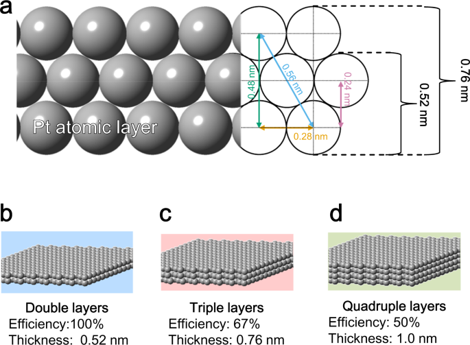 Platinum Nanosheets Synthesized Via Topotactic Reduction Of Single