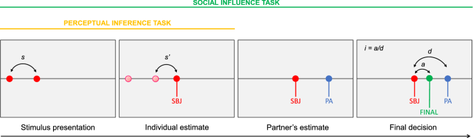 International Journal Of Social Robotics X Mol