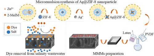 Construction Of Ag Zif Pvdf Mixed Matrix Ultrafiltration Membranes