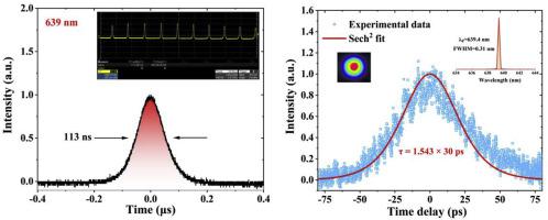 Few Layer Ti Cn Mxene For Ultrafast Photonics Applications In Visible