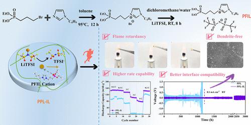 Phosphonate Functionalized Ionic Liquid Gel Polymer Electrolyte With