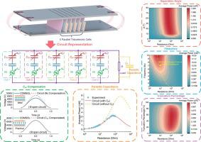 Energy Conversion And Management X Mol