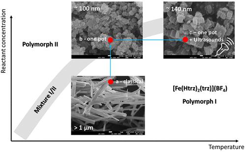 Optimized Local Synthetic Conditions Induce Size Reduction And Phase