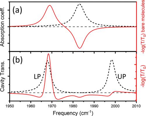 Comment On Isolating Polaritonic D Ir Transmission Spectra The