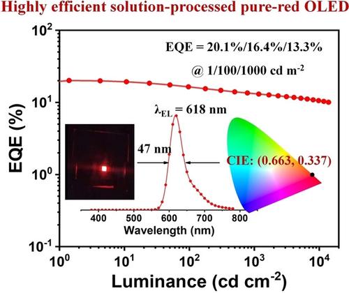 Solution Processable Pure Red Multiple Resonance Induced Thermally