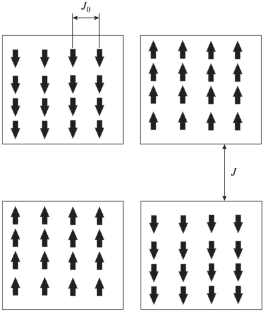 A Study Of Phase Transition In An Array Of Ferromagnetic Nanoparticles