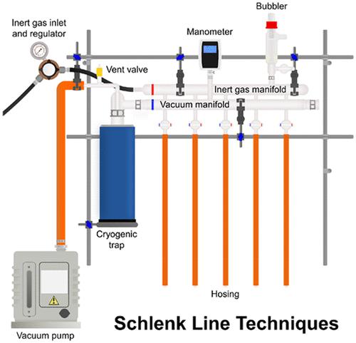 Schlenk Organometallics X Mol