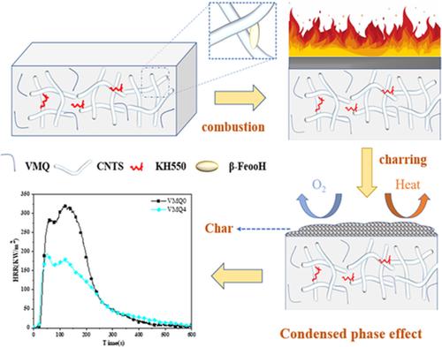 Improvement The Flame Retardancy Thermal Conductivity And Mechanical