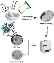 Drug Delivery With Solvent Free Synthesized Polyimide Cof Amino