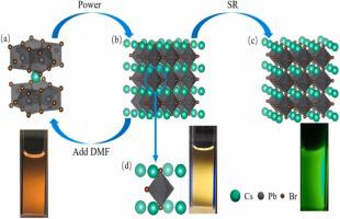 Optical Properties And Mechanical Induced Phase Transition Of Cspb Br