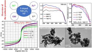 简单共沉淀法制备 Y 掺杂 NiFe2O4 纳米粒子的结构光学和磁学性质 Solid State Sciences X MOL