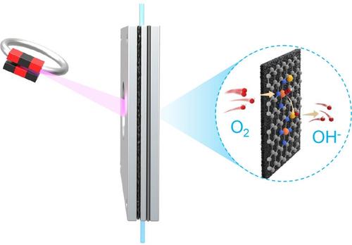 Understanding Synergistic Catalysis On Cu Se Dual Atom Sites Via