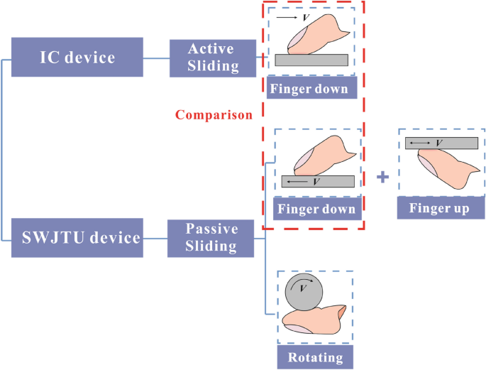 Chinese Journal Of Mechanical Engineering X Mol