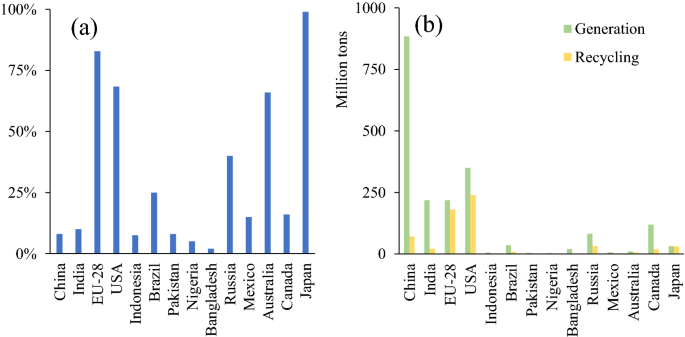 The Impact Of Innovative Technologies In Construction Activities On