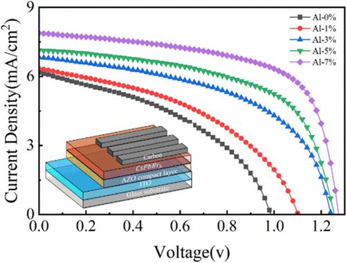 Al掺杂ZnO电子传输层提高AZO CsPbBr3 碳结构钙钛矿太阳能电池的开路电压 The Journal of Physical