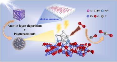 Tailoring The Electronic States Of Pt By Atomic Layer Deposition Of