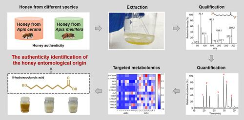 Hydroxy Fatty Acids As Novel Markers For Authenticity Identification Of