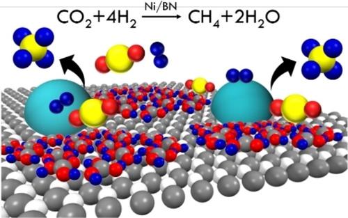 Supercharged CO2 Photothermal Catalytic Methanation High Conversion