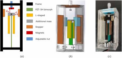 Hybrid Magnetic Coupling And Impact Enhanced Low Adjustable And