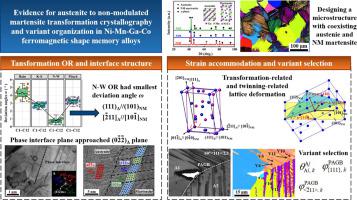 Evidence For Austenite To Non Modulated Martensite Transformation