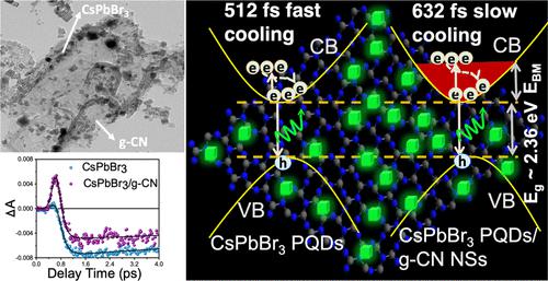 Cspbbr G Cn Acs Applied Nano