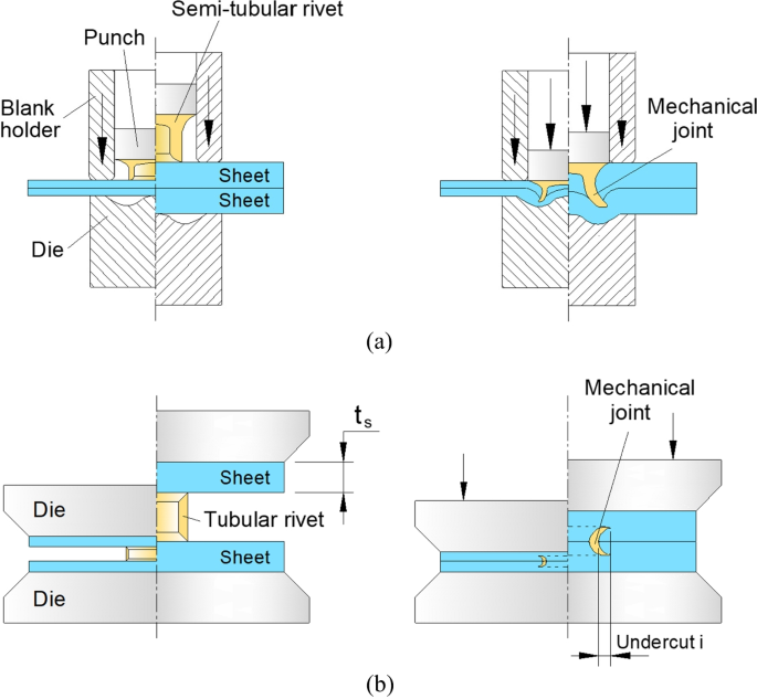 Double Sided Self Pierce Riveting Rivet Geometry Optimization