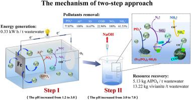 The Sustainable Treatment Of Chemical Polishing Wastewater Under Low