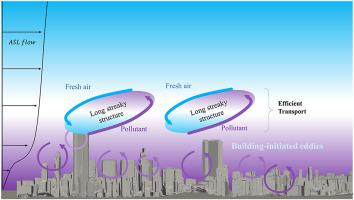 Empirical Mode Decomposition Of The Atmospheric Flows And Pollutant