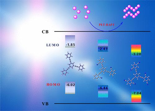 DA Conjugated Organic Polymers As Nonhomogeneous Photocatalysts For