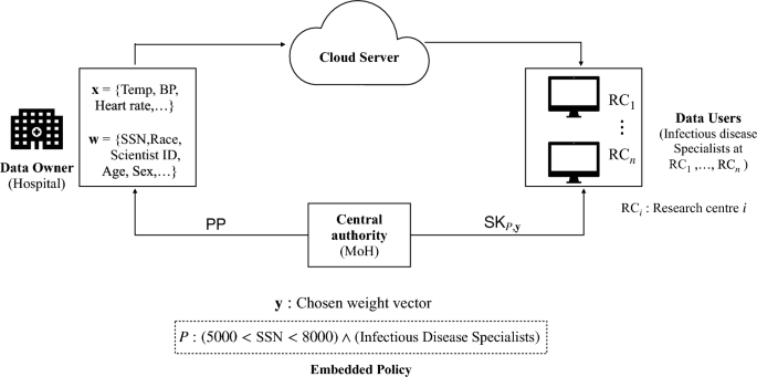 Unbounded Predicate Inner Product Functional Encryption From Pairings