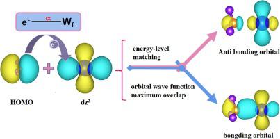 X X Agaupd Pt Computational Materials