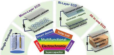 Advanced Optical Materials X Mol