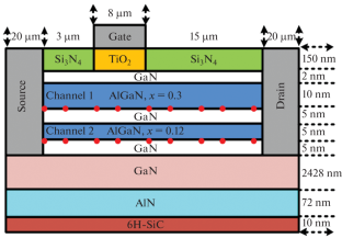 Influence Of The Passivation Layers On The Self Heating Effect In The