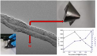 Journal Of Materials Chemistry C X Mol